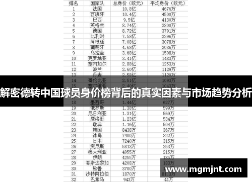 解密德转中国球员身价榜背后的真实因素与市场趋势分析