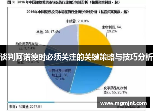 谈判阿诺德时必须关注的关键策略与技巧分析