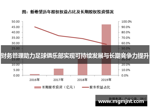财务管理助力足球俱乐部实现可持续发展与长期竞争力提升 财务管理助力足球俱乐部实现可持续发展与长期竞争力提升